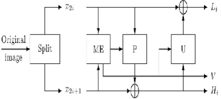 Figure 6.  Temporal wavelet transform with three levels. 