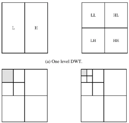 Figure 8.  5/3 Temporal wavelet transform with tow levels. 