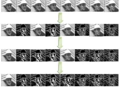 Figure 11.  Temporal filtering analysis of the input GOP. 
