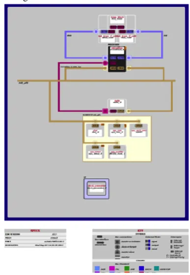 Figure 12.  Circuit layout of the implemented t+2D video coding. 