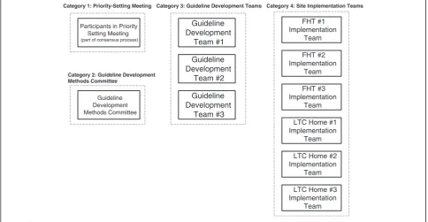 Fig. 2 Shared data gathering and separate analytical methods