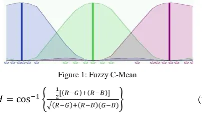 Figure 1: Fuzzy C-Mean 