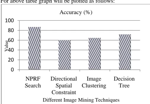 Table 1:  Precision of all Classes 