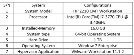 Table 1 System specifications 
