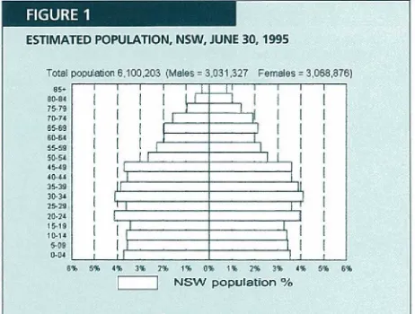 FIGURE 1: NSW TOTALThis overall distribution for NSW is used as a reference