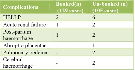 Table 4: Distribution of cases according to maternal complications (n=19). 