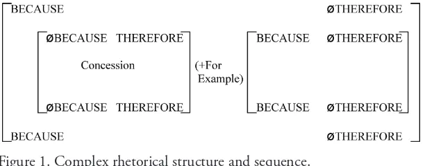 Figure 1. Complex rhetorical structure and sequence.