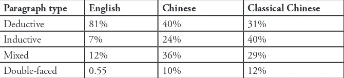 Table 8.1