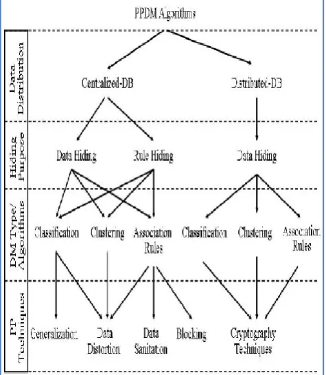 Figure 2 – Shows normal data (a) and anonym zed data (b)