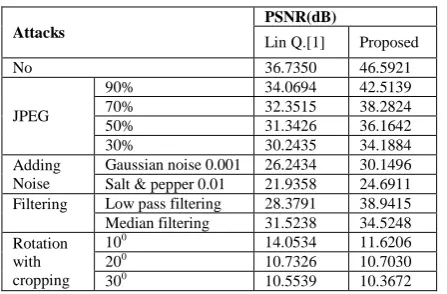 Table 3: Comparison results with [1] 