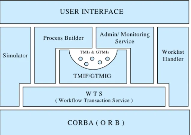Figure 3. System Architecture of Hanuri/TFlow