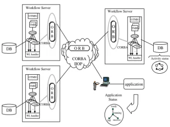 Figure 4. Run Time Architecture of Hanuri/TFlow         System