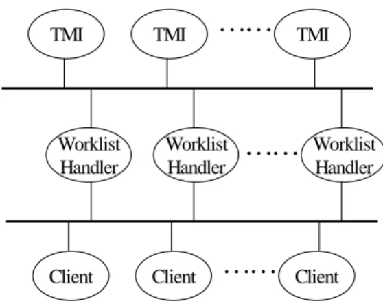 Figure 4 shows the run time architecture of Hanuri/TFlow system.