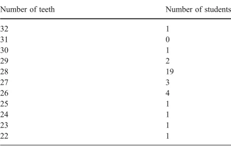 Table 1 Chart showing data for the distribution of total numbers ofteeth students had in two classes