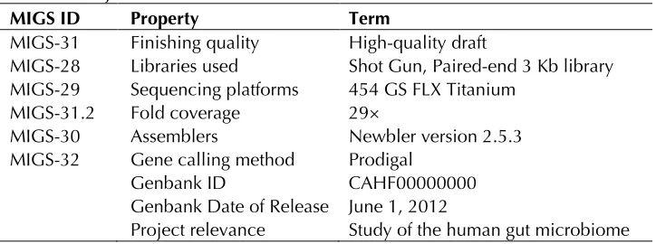 Table 2. Project information 