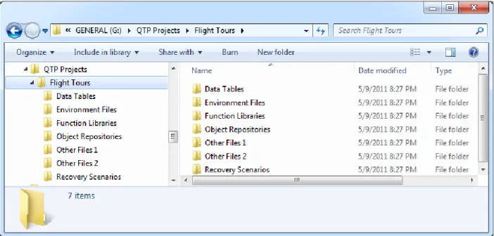 Figure 6: Core Hierarchy on File System 