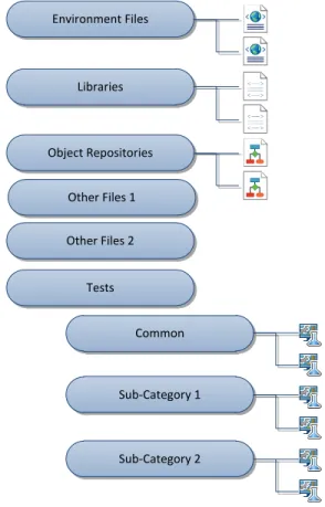 Figure 1: Core Hierarchy 