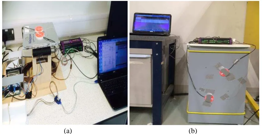 Figure 1. (a) Thermal conductivity measurement equipment (b) �-value measurement setup  