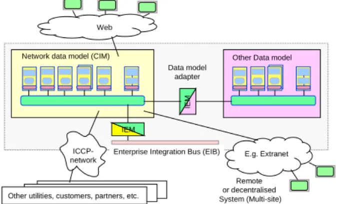 Figure 2: Concept overview and architecture