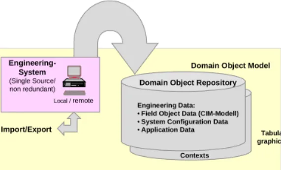 Figure 4: Component architecture