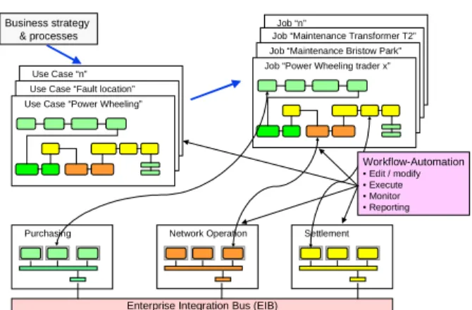 Figure 6: Workflow overview Summary and outlook