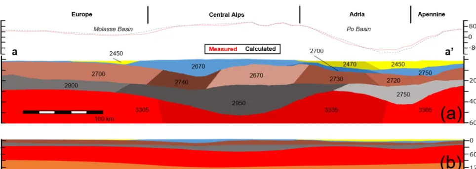 Figure 3. Cross sections through generated model showing thickness of model layers. Location is marked in Figs