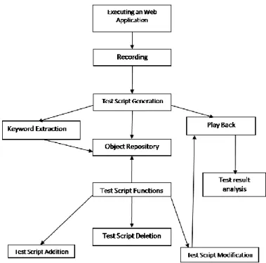 Figure 4.  Proposed Approach 