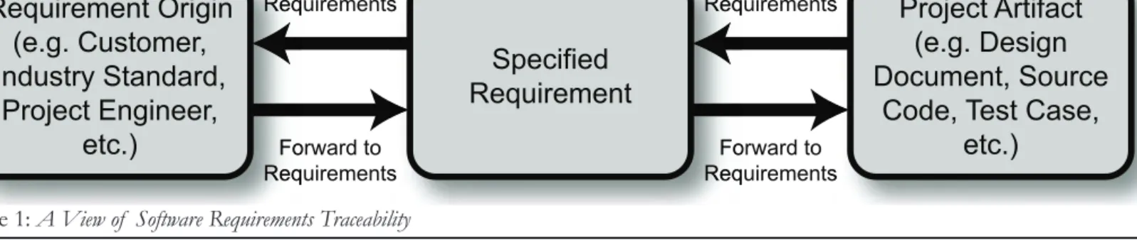 Figure 2: An Alternative View of  Software Requirements Traceability