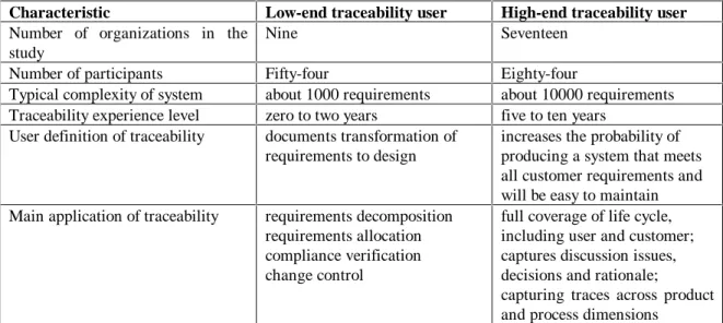 Table 3: Characterization of low-end and high-end usage of requirements traceability