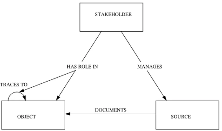 Figure 1: Traceability Meta Model