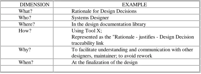 Table 4: Traceability Dimensions - An example