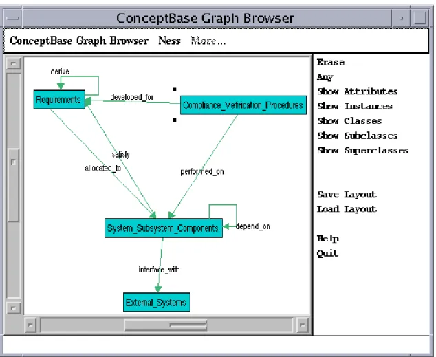 Figure 2: Low End Traceabilty Model