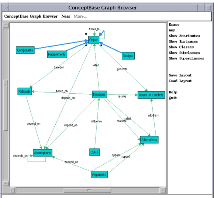 Figure 4: Rationale Submodel