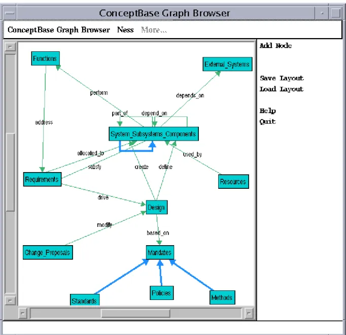 Figure 5: Design Allocation Submodel