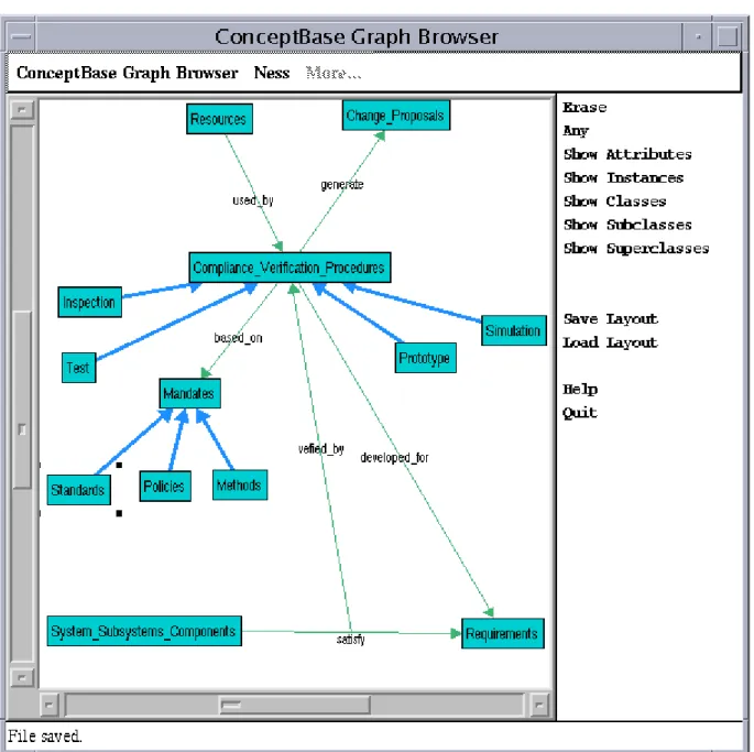 Figure 6: Compliance Verification Submodel