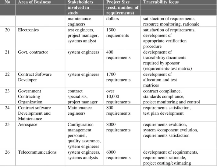 Table 2: Organizations involved in focus groups and interviews