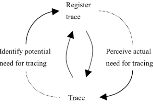 Figure 5-4. Tracing circularity 