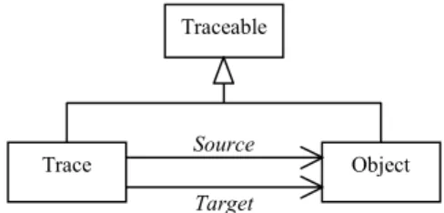 Figure 5-5 shows the main elements of an abstract traceability model. It is the  underlining model of TOOR [31], a formal object-oriented traceability environment
