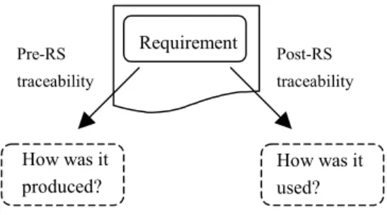 Figure 5-2. Pre-RS and post-RS traceability 