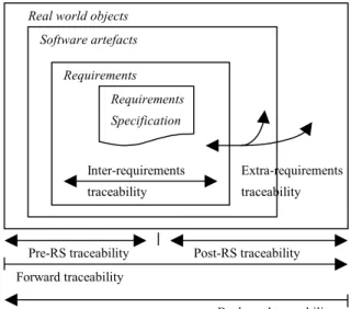 Figure 5-3. Traceability modes 