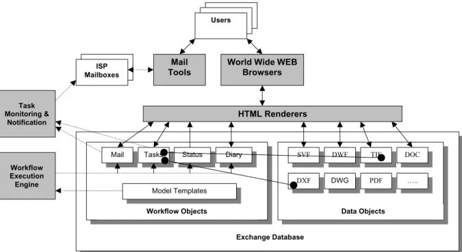 Fig. 3 illustrates the overall system architecture of the Pilot 1 implementation.