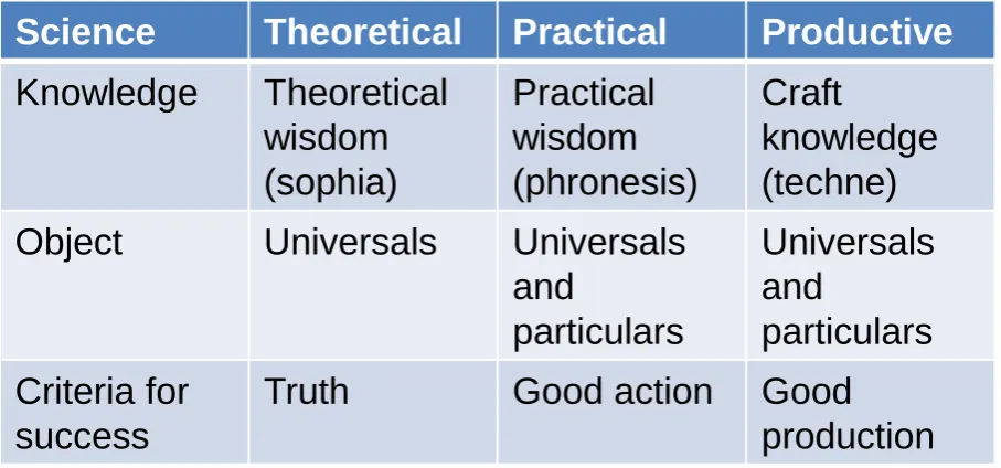 Table 2: Comparison of the three 'sciences'  