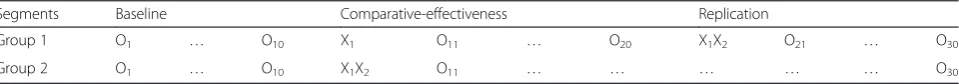 Table 2 Interrupted time series study design—15-month observation period