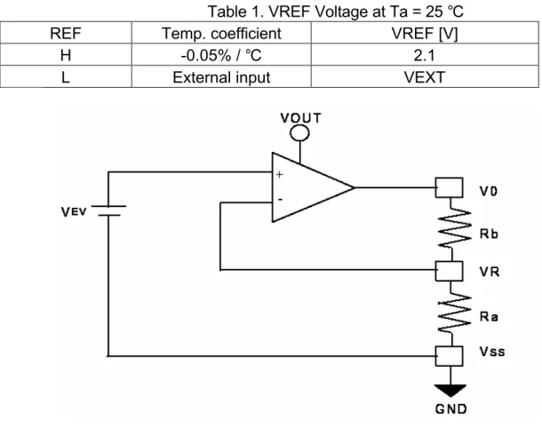 Table 1. VREF Voltage at Ta = 25 °C 