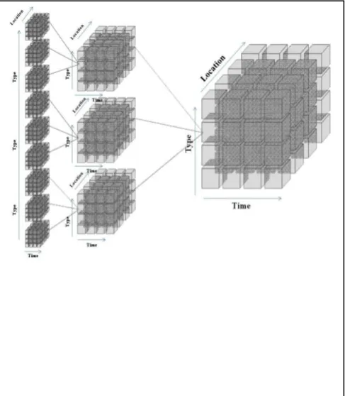 Figure 2.  Classification of Data Mining Algorithms 