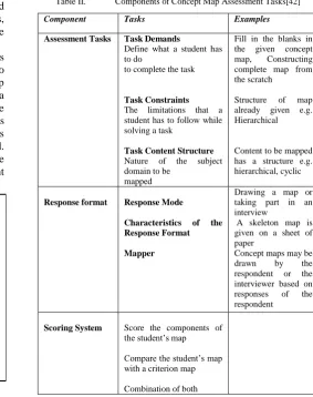 Figure 2.   Concept map techniques according to directedness of the mapping tasks [43] 