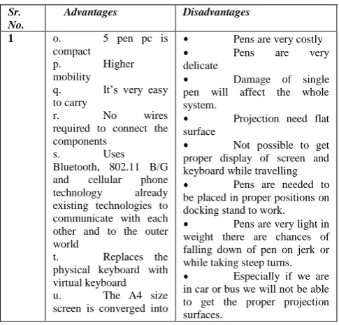 Table II.  Comparison between advantages and disadvantages of 5 Pen PC 