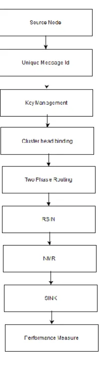 Fig 1: System Flow 