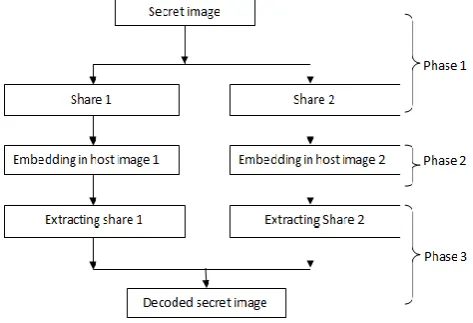 Table 1: PSNR & MSE of Different Image 