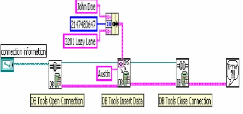 Fig 2: User table with some data in MS Access database 